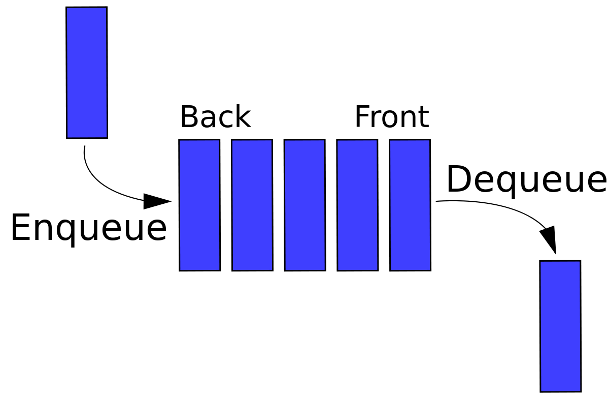 Few Data Structures That Every Developer Should Master
