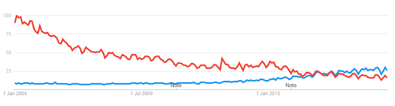 10 Reasons to Ditch Java and Start Learning Python Today